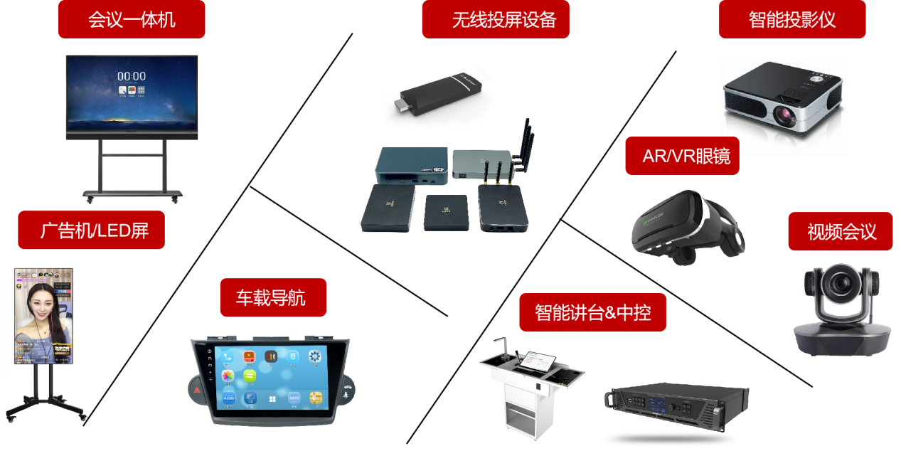 無線投屏，投出小屏精彩!